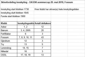 Innskytningsliste Fossum 29.05.2018.JPG
